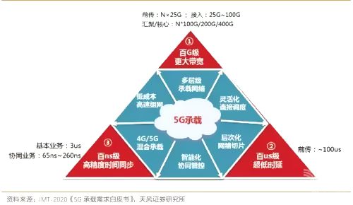 5G߅�H����