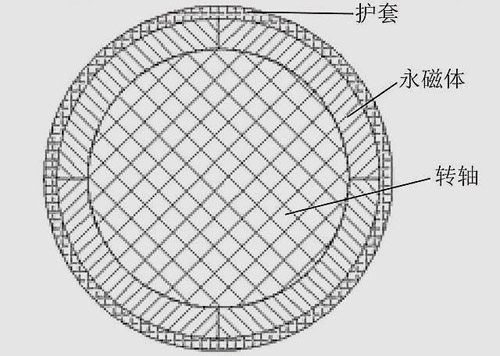 �����D(zhu��n)�ӑ�(y��ng)������Ӌ(j��)��ģ��