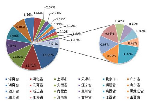 늾���|�|(zh��)��